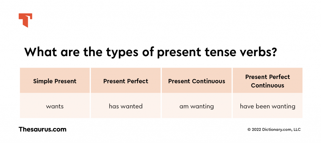 Present Tense Verbs Chart